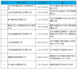 文旅部取消9家旅行社出境游業務經營資質，規范旅游市場秩序